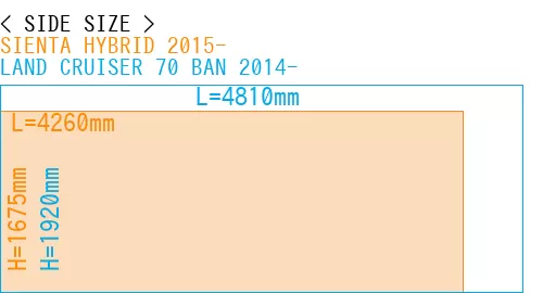#SIENTA HYBRID 2015- + LAND CRUISER 70 BAN 2014-